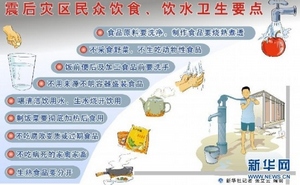 遭遇地震時如何科學自救1.大地震時不要急 破壞性地震從人感覺振動到建筑物被破壞平均隻有12秒鐘,在這短短的時間內你千萬不要驚慌,應根據所處環境迅速作出保障安全的抉擇。2.人多先找藏身處 學校,商店,影劇院等人群聚集的場所如遇到地震,最忌慌亂,應立即躲在課桌,椅子或堅固物品下面,待地震過后再有序地撤離。教師等現場工作人員必須冷靜地指揮人們就地避震,決不可帶頭亂跑。3.遠離危險區 如在街道上遇到地震,應用手護住頭部,迅速遠離樓房,到街心一帶。如在郊外遇到地震,要注意遠離山崖,陡坡,河岸及高壓線等。4.被埋要保存體力 如果震后不幸被廢墟埋壓,要盡量保持冷靜,設法自救。無法脫險時,要保存體力,盡力尋找水和食物,創造生存條件,耐心等待救援人員。